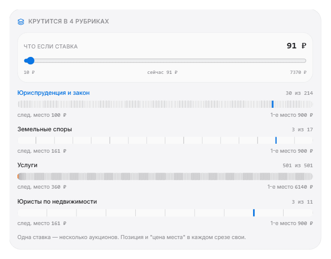 Пример интерфейса конкуренции в выдаче